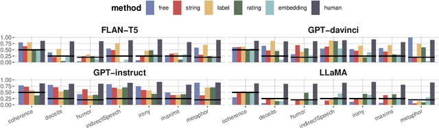 Figure 2 for Predictions from language models for multiple-choice tasks are not robust under variation of scoring methods