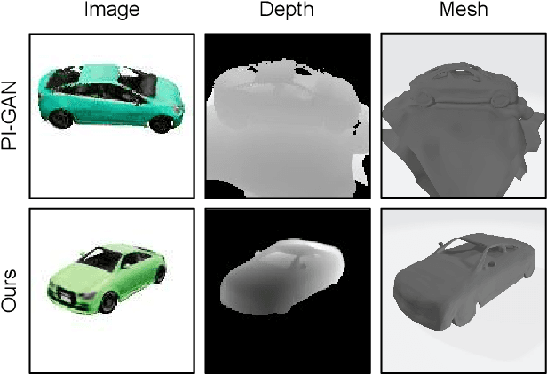Figure 1 for SDF-3DGAN: A 3D Object Generative Method Based on Implicit Signed Distance Function