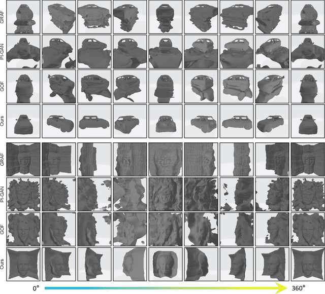 Figure 4 for SDF-3DGAN: A 3D Object Generative Method Based on Implicit Signed Distance Function