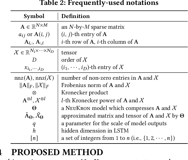 Figure 3 for NeuKron: Constant-Size Lossy Compression of Sparse Reorderable Matrices and Tensors