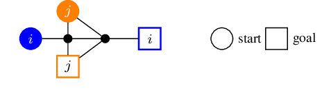 Figure 4 for Fault-Tolerant Offline Multi-Agent Path Planning
