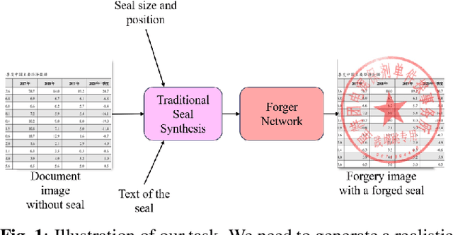 Figure 1 for Seal2Real: Prompt Prior Learning on Diffusion Model for Unsupervised Document Seal Data Generation and Realisation