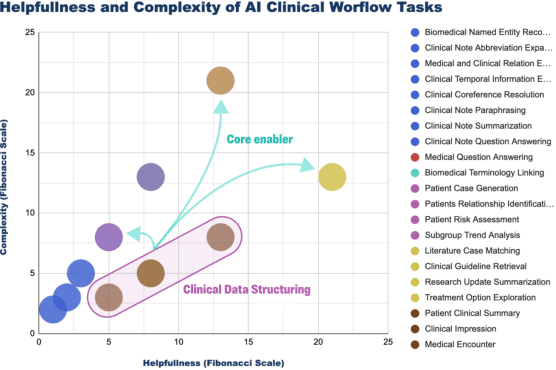 Figure 1 for SoftTiger: A Clinical Foundation Model for Healthcare Workflows
