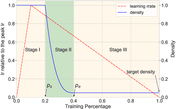 Figure 3 for Gradient-based Intra-attention Pruning on Pre-trained Language Models