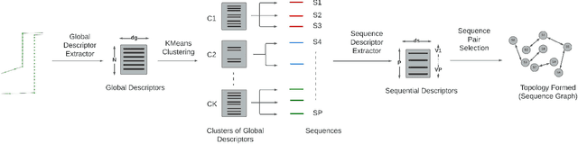 Figure 1 for Hierarchical Unsupervised Topological SLAM