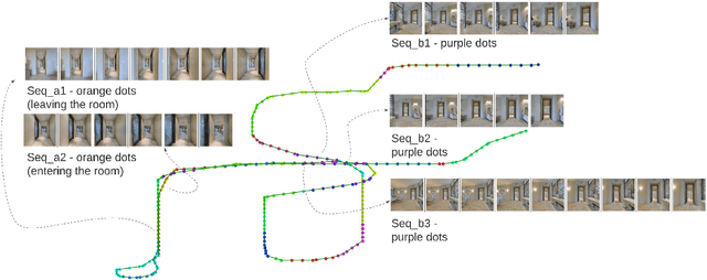 Figure 2 for Hierarchical Unsupervised Topological SLAM