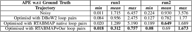 Figure 4 for Hierarchical Unsupervised Topological SLAM