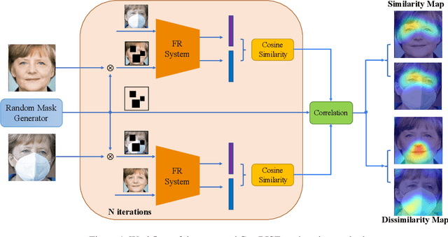 Figure 1 for Towards Visual Saliency Explanations of Face Recognition