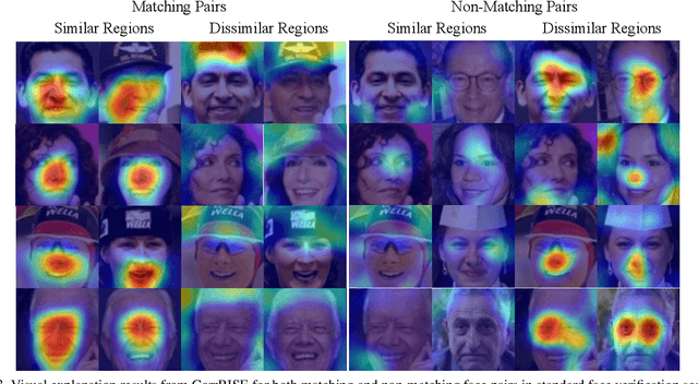 Figure 4 for Towards Visual Saliency Explanations of Face Recognition