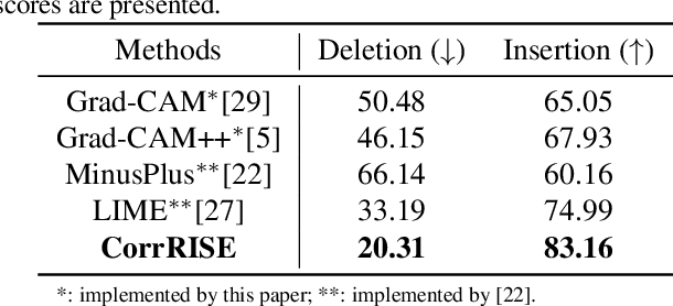 Figure 2 for Towards Visual Saliency Explanations of Face Recognition