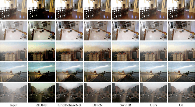 Figure 2 for Generalizing to Out-of-Sample Degradations via Model Reprogramming