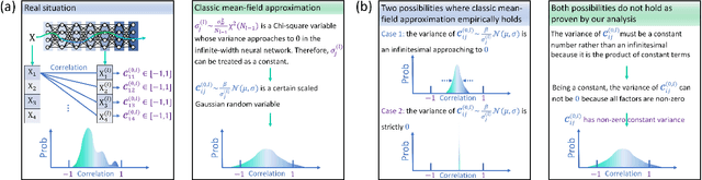 Figure 4 for Statistical Physics of Deep Neural Networks: Initialization toward Optimal Channels