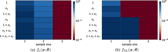 Figure 1 for Linear Stability Hypothesis and Rank Stratification for Nonlinear Models
