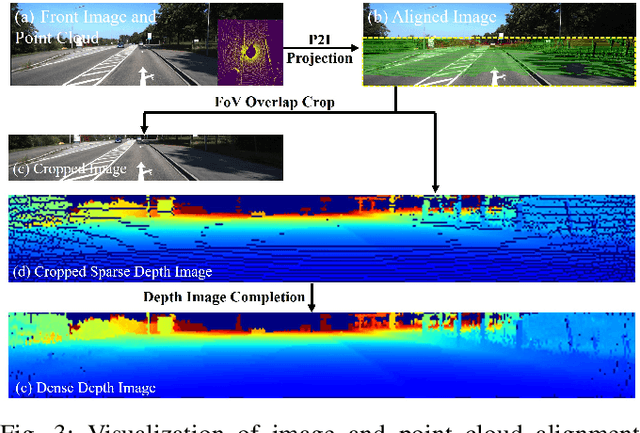 Figure 3 for ModaLink: Unifying Modalities for Efficient Image-to-PointCloud Place Recognition