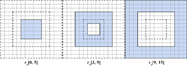 Figure 3 for LSR: A Light-Weight Super-Resolution Method