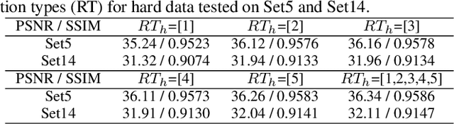 Figure 4 for LSR: A Light-Weight Super-Resolution Method