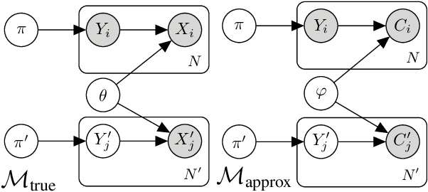 Figure 1 for Bayesian Quantification with Black-Box Estimators