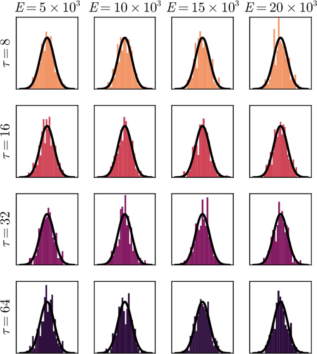 Figure 4 for Minibatch training of neural network ensembles via trajectory sampling