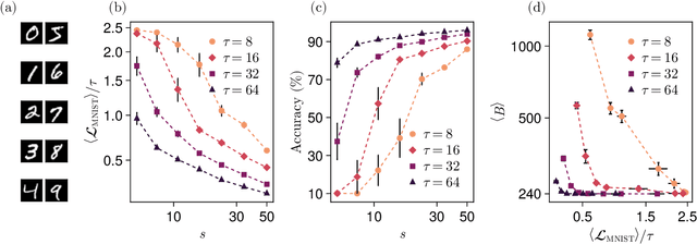 Figure 2 for Minibatch training of neural network ensembles via trajectory sampling