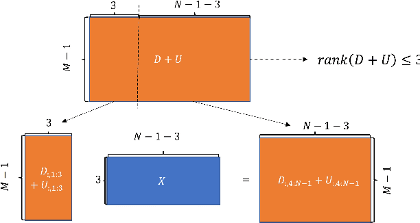 Figure 3 for Low Rank Properties for Estimating Microphones Start Time and Sources Emission Time