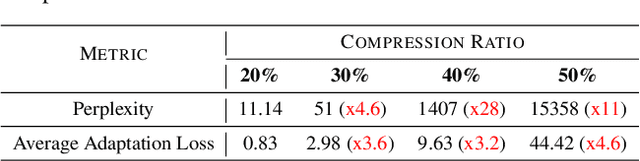 Figure 2 for SVD-LLM: Truncation-aware Singular Value Decomposition for Large Language Model Compression