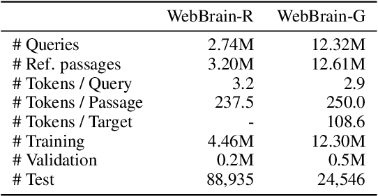 Figure 3 for WebBrain: Learning to Generate Factually Correct Articles for Queries by Grounding on Large Web Corpus
