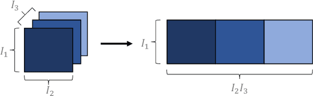 Figure 3 for Graph-Regularized Tensor Regression: A Domain-Aware Framework for Interpretable Multi-Way Financial Modelling