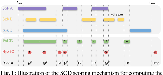 Figure 1 for USM-SCD: Multilingual Speaker Change Detection Based on Large Pretrained Foundation Models