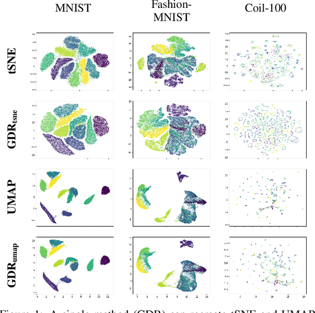 Figure 1 for ActUp: Analyzing and Consolidating tSNE and UMAP