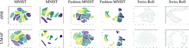 Figure 4 for ActUp: Analyzing and Consolidating tSNE and UMAP