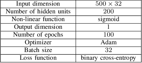 Figure 1 for SLIM LSTMs