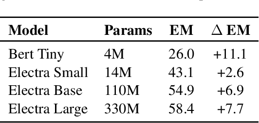 Figure 3 for FiE: Building a Global Probability Space by Leveraging Early Fusion in Encoder for Open-Domain Question Answering