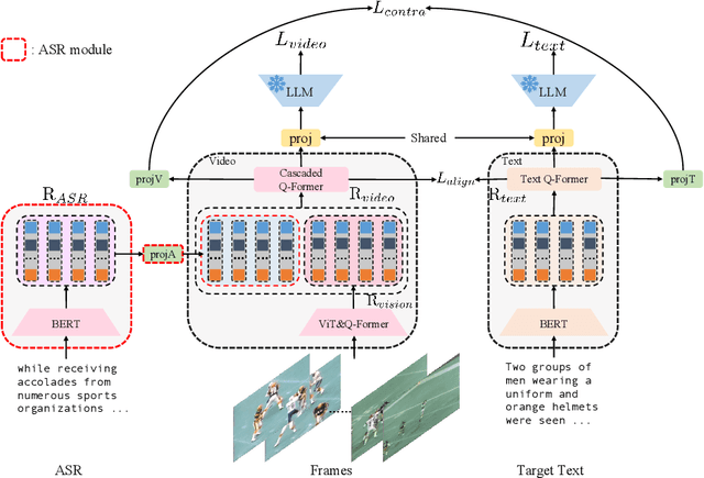 Figure 3 for Video-Teller: Enhancing Cross-Modal Generation with Fusion and Decoupling