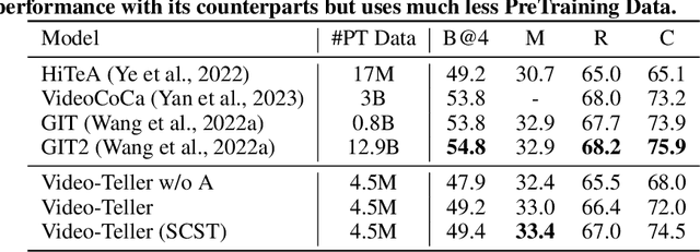 Figure 2 for Video-Teller: Enhancing Cross-Modal Generation with Fusion and Decoupling