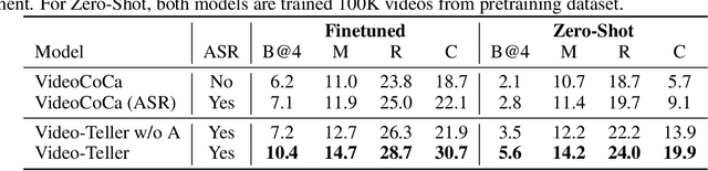 Figure 4 for Video-Teller: Enhancing Cross-Modal Generation with Fusion and Decoupling