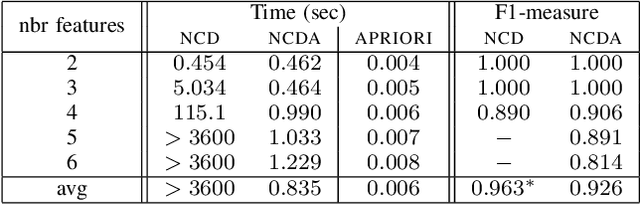 Figure 4 for Boosting Synthetic Data Generation with Effective Nonlinear Causal Discovery