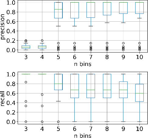 Figure 2 for Boosting Synthetic Data Generation with Effective Nonlinear Causal Discovery