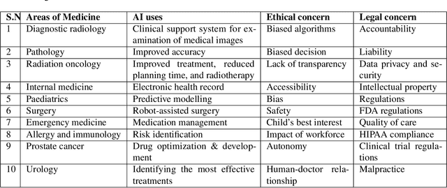 Figure 1 for Ensuring Trustworthy Medical Artificial Intelligencethrough Ethical and Philosophical Principles