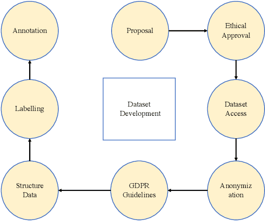 Figure 2 for Ensuring Trustworthy Medical Artificial Intelligencethrough Ethical and Philosophical Principles