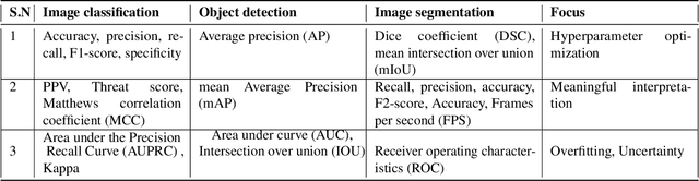 Figure 4 for Ensuring Trustworthy Medical Artificial Intelligencethrough Ethical and Philosophical Principles