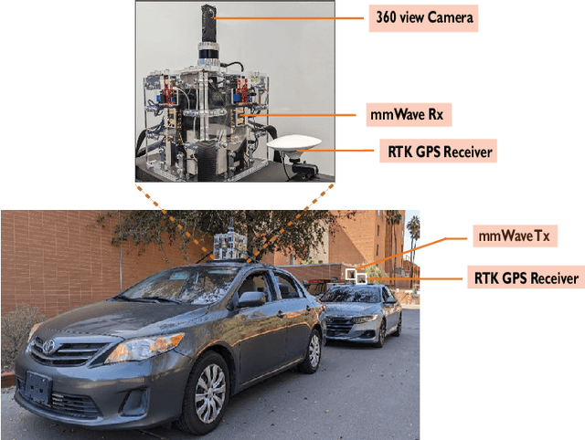 Figure 4 for Vehicle Cameras Guide mmWave Beams: Approach and Real-World V2V Demonstration