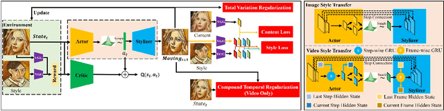 Figure 3 for Controlling Neural Style Transfer with Deep Reinforcement Learning