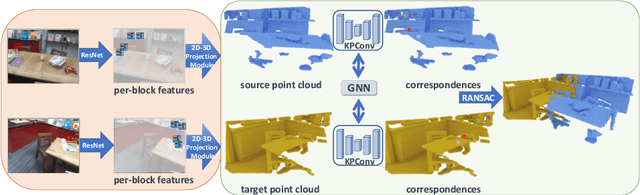 Figure 2 for PCR-CG: Point Cloud Registration via Deep Color and Geometry
