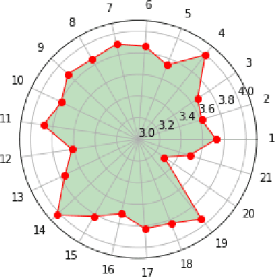 Figure 2 for Learning with linear mixed model for group recommendation systems