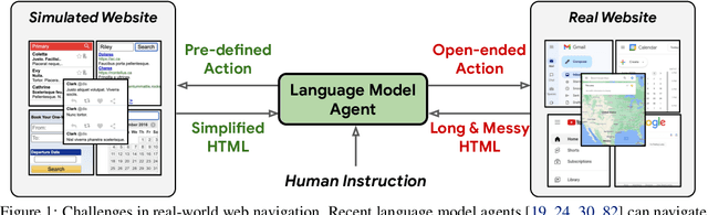 Figure 1 for A Real-World WebAgent with Planning, Long Context Understanding, and Program Synthesis