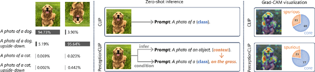 Figure 1 for More Context, Less Distraction: Visual Classification by Inferring and Conditioning on Contextual Attributes