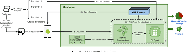 Figure 2 for Hawkeye: Change-targeted Testing for Android Apps based on Deep Reinforcement Learning