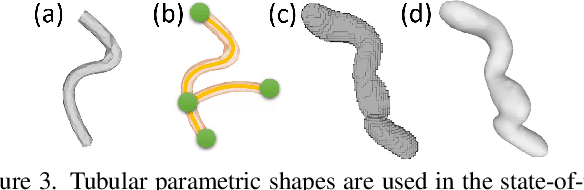 Figure 4 for MiShape: 3D Shape Modelling of Mitochondria in Microscopy