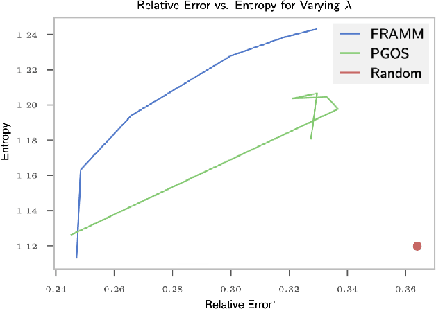 Figure 4 for FRAMM: Fair Ranking with Missing Modalities for Clinical Trial Site Selection