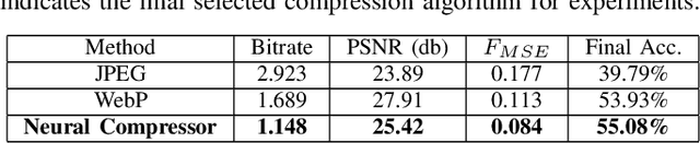 Figure 4 for Probing Image Compression For Class-Incremental Learning